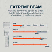 NEBO NEB-FLT-0026 Luxtreme MZ60 Blueline Flashlight