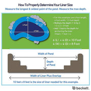 BECKETT Durable PVC Pond Liner