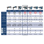 Bosch RH540M Heavy Duty Rotary Hammer