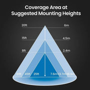 2000 Lumen Bronze Integrated LED Security Flush Mount Ceiling Outdoor Canopy Floodlight, 4000K