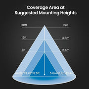 15000 Lumen Select Integrated LED Selectable 5CCT Bronze Dusk to Dawn or Motion Commercial Ground/Wall Flood Light