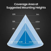 1000/2000/3000 Lumen Select Integrated LED Bronze Dusk to Dawn  Commercial Ground/Wall Flood Light, 4000K