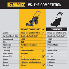 DEWALT 21 in. Gas Rear Drive Mower