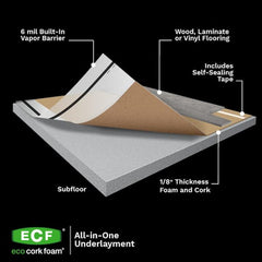 Eco Cork Foam Waterproof Underlayment