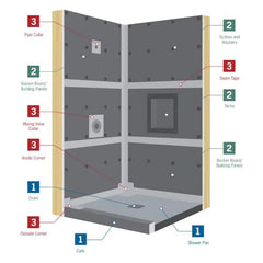 Everbilt Watershield Waterproof Outside Corners