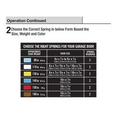Everbilt 140lb Garage Door Extensions