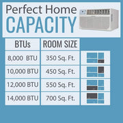 10,000 BTU 230V Through-the-Wall Air Conditioner Cools 450 Sq. Ft. with Heater in White