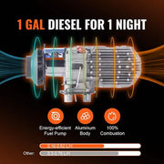 Diesel Air Heater All-in-one 27,296 BTU Diesel Heater 12-Volt 8KW with LCD Remote Control Other Fuel Type Space Heater