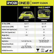 ONE+ HP 18V Cordless SWIFTClean Mid Size Spot and Carpet Cleaner (Tool Only)