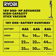 18V ONE+ HP Advanced WHISPER Series Stick Vacuum (Tool Only)