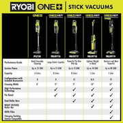 18V ONE+ HP Advanced WHISPER Series Stick Vacuum (Tool Only)