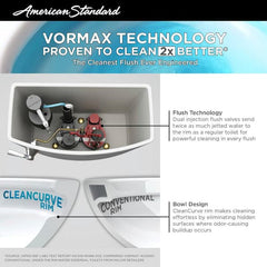 American Standard Optum VorMax Toilet