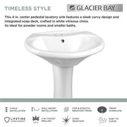 Shelburne 8.2 in. Pedestal Sink Basin in White Vitreous China