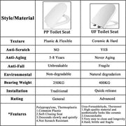 1-piece 0.8/1.28 GPF Dual Flush Round Toilet in White with Durable UF Seat Included