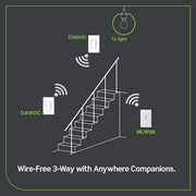 Decora Smart No-Neutral Dimmer & Wi-Fi Bridge Kit for Older Homes Without a Neutral Wire DNKIT-1RW