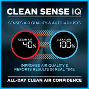 500 sq. ft. HEPA - True Console Air Purifier in Whites with Nanoseal, Cleansense IQ, Odor Lock
