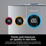 NeverChange HEPA Filter Whole Home Tower Air Purifier 1400 sq.ft w/ Odor Neutralization & Clean Sense Technology, White