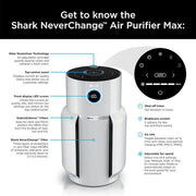 NeverChange HEPA Filter Whole Home Tower Air Purifier 1400 sq.ft w/ Odor Neutralization & Clean Sense Technology, White